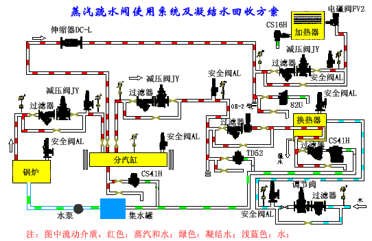 疏水閥系統.gif