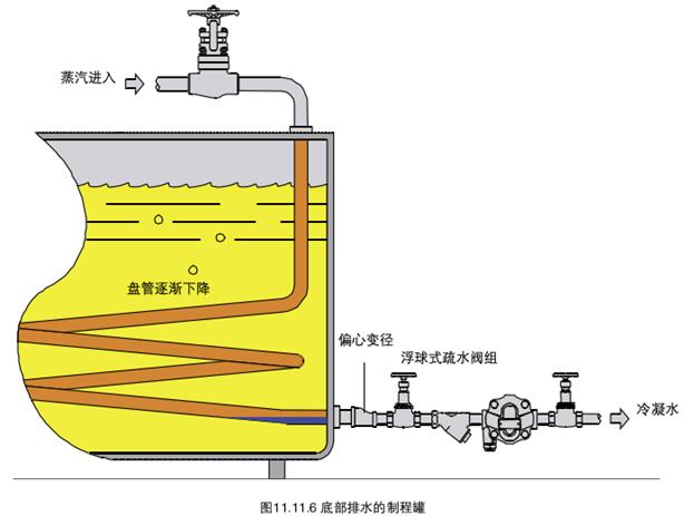 進口疏水閥結構圖3.jpg