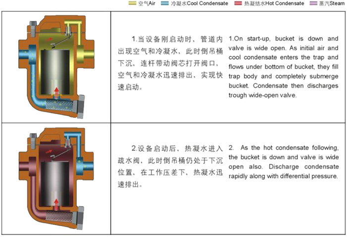 進口倒置桶式法蘭蒸汽疏水閥3.jpg