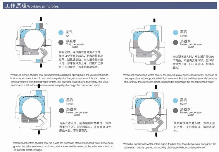 進口立式浮球式疏水閥3.jpg