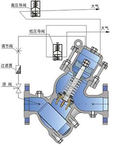 進口過濾活塞式預防水擊泄放閥結構圖.jpg