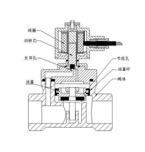 進口黃銅電磁閥和進口不銹鋼電磁閥的區別6.jpg