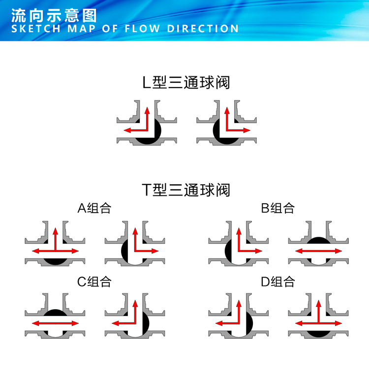 進口電動三通衛生級球閥5.jpg