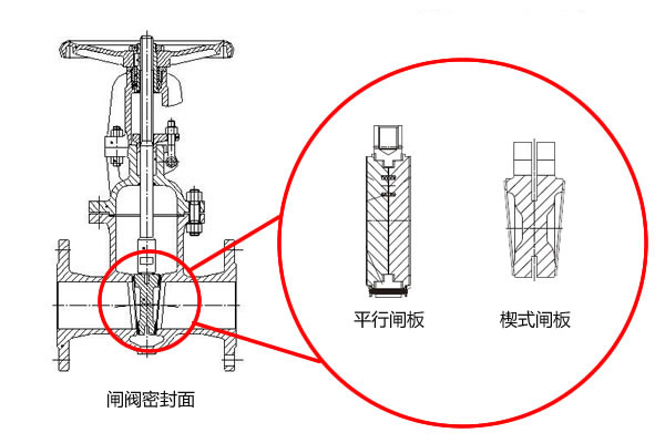 進口蝶閥和進口閘閥不同工況下的應用2.jpg
