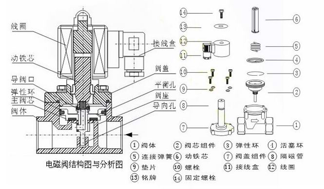 進口高頻率電磁閥結構圖2.jpg