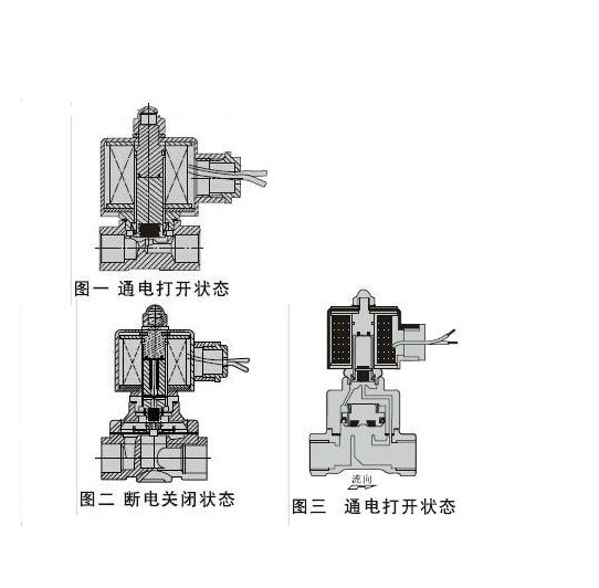 進口先導式電磁閥結構圖.jpg