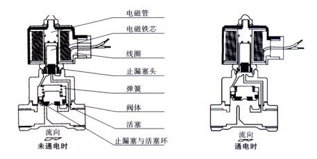 進口水用電磁閥結構圖.jpg