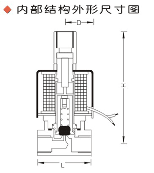進口單線圈二位三通電磁閥結構圖.png
