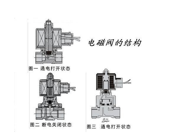 電動閥和電磁閥的差異1.jpg