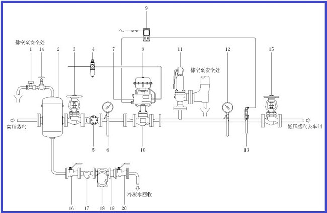 進口氣動蒸汽調節閥檢修時應注意的幾個方面2.jpg