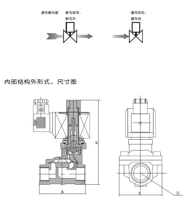 進口膜片式電磁閥結構圖.jpg