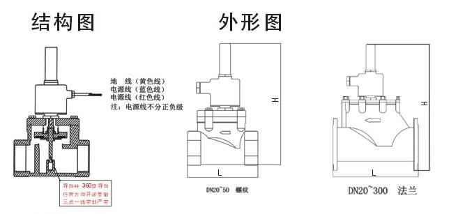 進口燃氣安全電磁閥結構圖.jpg