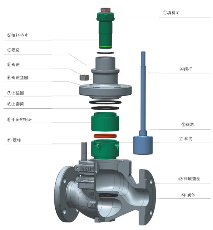 進口電動套筒調節閥結構圖.jpg