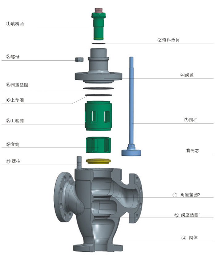 進口電動三通調節閥結構圖.jpg