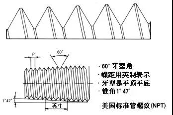 NPT螺紋，PT螺紋，G螺紋和公制螺紋的含義和區別1.jpg