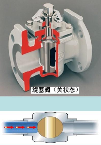 進口旋塞閥技術知識詳解4.jpg