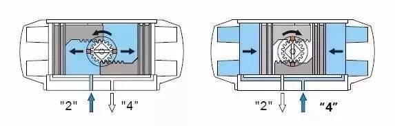 什么是氣動執行器1.jpg