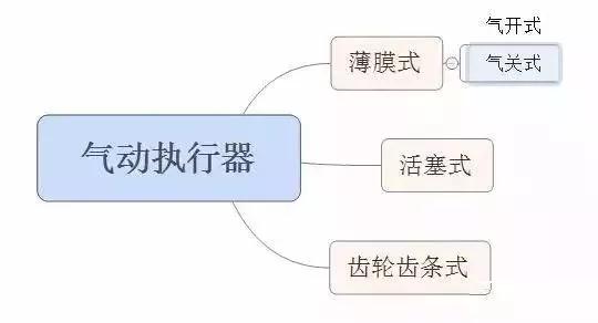 什么是氣動執行器3.jpg