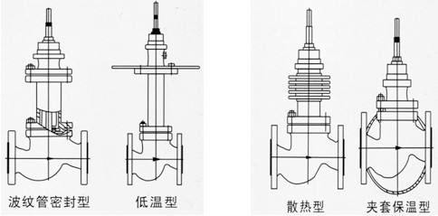 進口電動波紋管調節閥結構圖.jpg