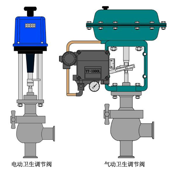 進口電動衛生級調節閥結構圖1.jpg