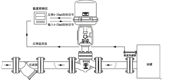 進口電動溫度調節閥結構原理圖副本.jpg