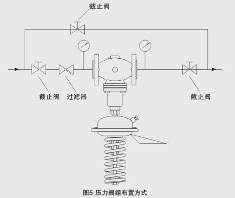 進口自力式壓力調節閥結構圖1.jpg