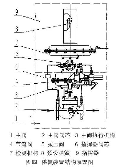 進口自力式氮封閥結構圖3.jpg