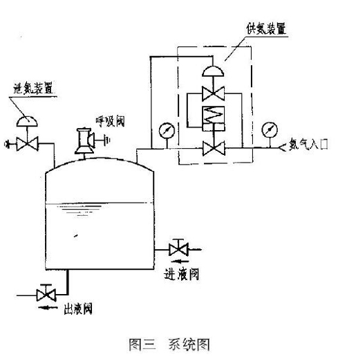 進口自力式氮封閥結構圖2.jpg