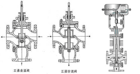 進口氣動薄膜三通調節閥結構圖.jpg