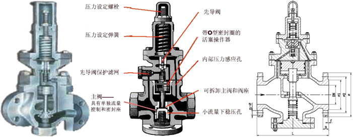 進口活塞式蒸汽減壓閥3.jpg