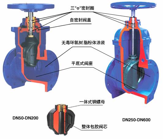 進口彈性座封閘閥結構圖.jpg