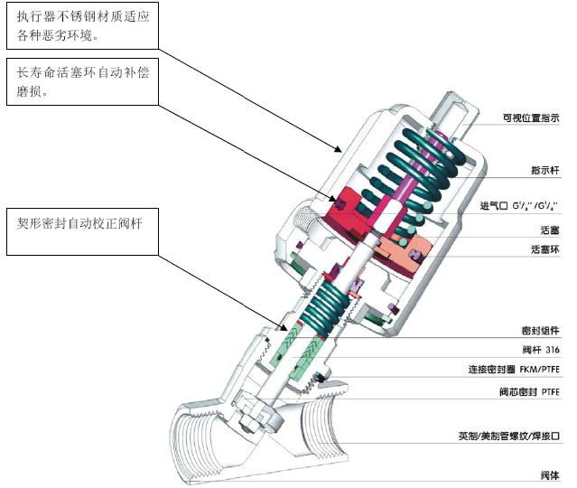 進口全不銹鋼氣動角座閥結構圖.jpg