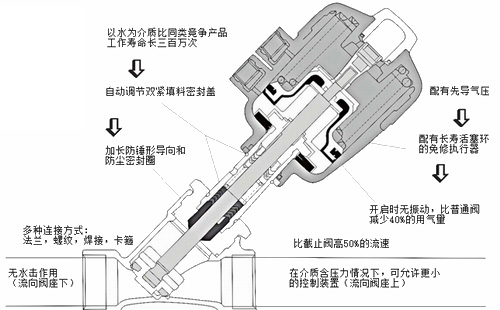 進口螺紋氣動角座閥結構圖2.jpg