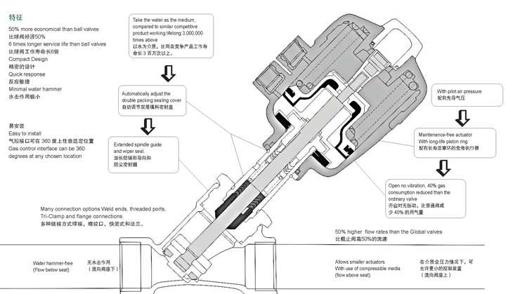 進口焊接氣動角座閥結構圖1.jpg