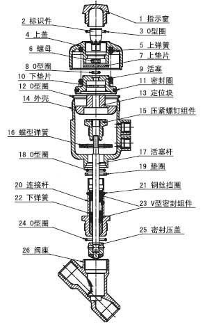 進口閥位反饋氣動角座閥結構圖.jpg