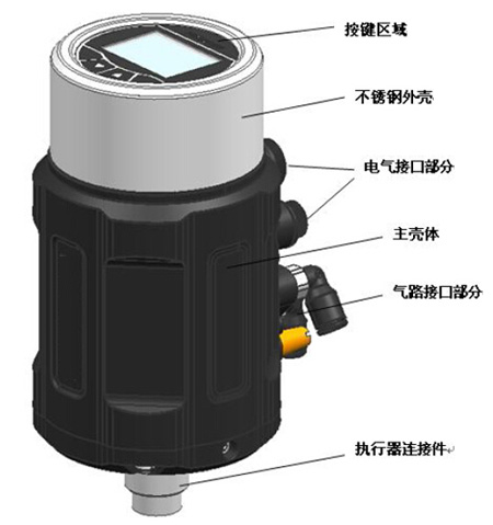 進口智能型比例式調節氣動角座閥結構圖1.jpg