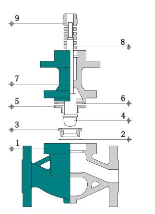 氣動薄膜調節閥單座雙座區別1.jpg