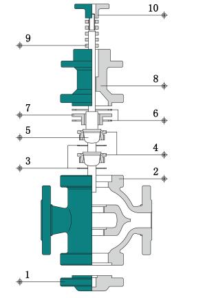 氣動薄膜調節閥單座雙座區別2.jpg