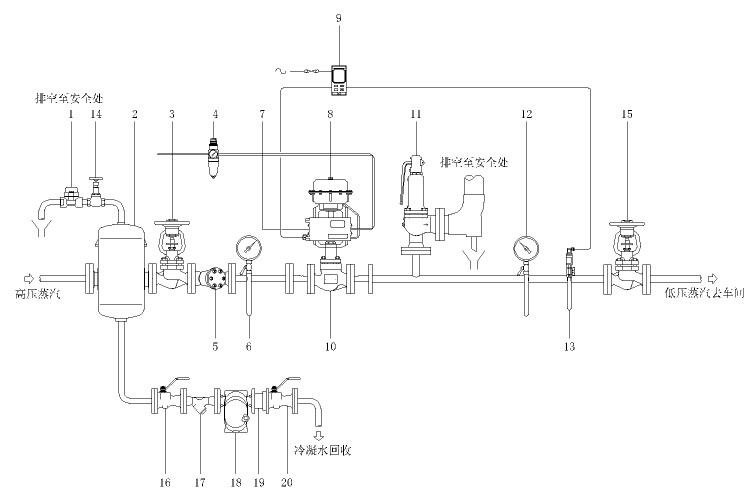 氣動調節閥工作原理及應用范圍.jpg
