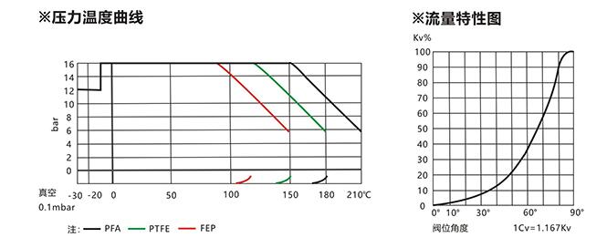 進口襯氟三通球閥結構圖.jpg