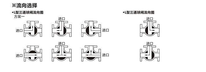 進口襯氟三通球閥結構圖1.jpg