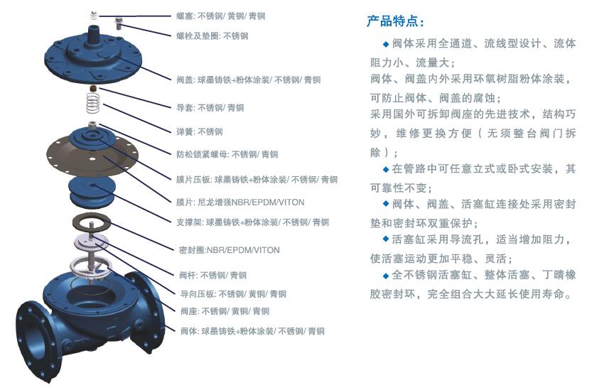 進口水用減壓穩壓閥的工作原理及工作特點1.jpg