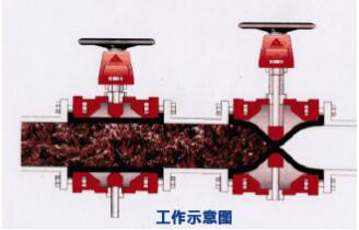 進口膠管閥的結構與工作原理3.jpg