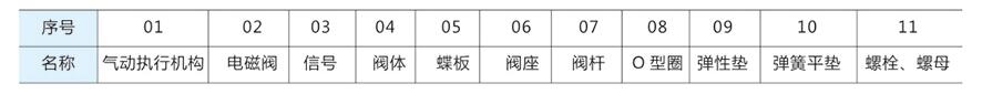進口氣動襯氟調節蝶閥結構圖1.jpg