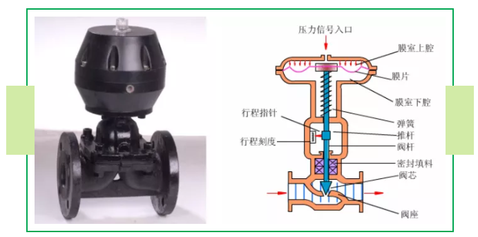 進口氣動襯氟隔膜閥結構圖1.png