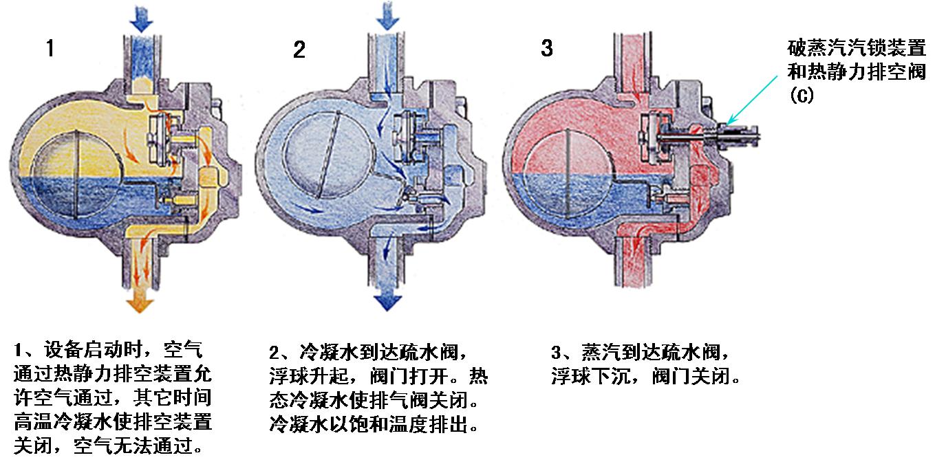 如何讓硫化機選用好蒸汽疏水閥1.jpg