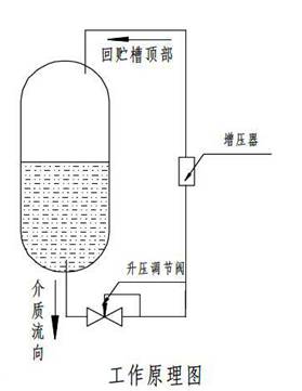 進口低溫升壓調壓閥結構圖2.jpg