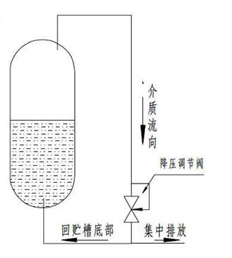 進口低溫降壓調壓閥結構圖2.jpg