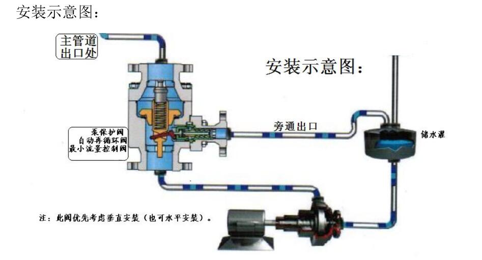 自動回流閥原理與安裝規范1.jpg