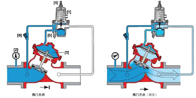 安全閥與泄壓閥的區別2.jpg